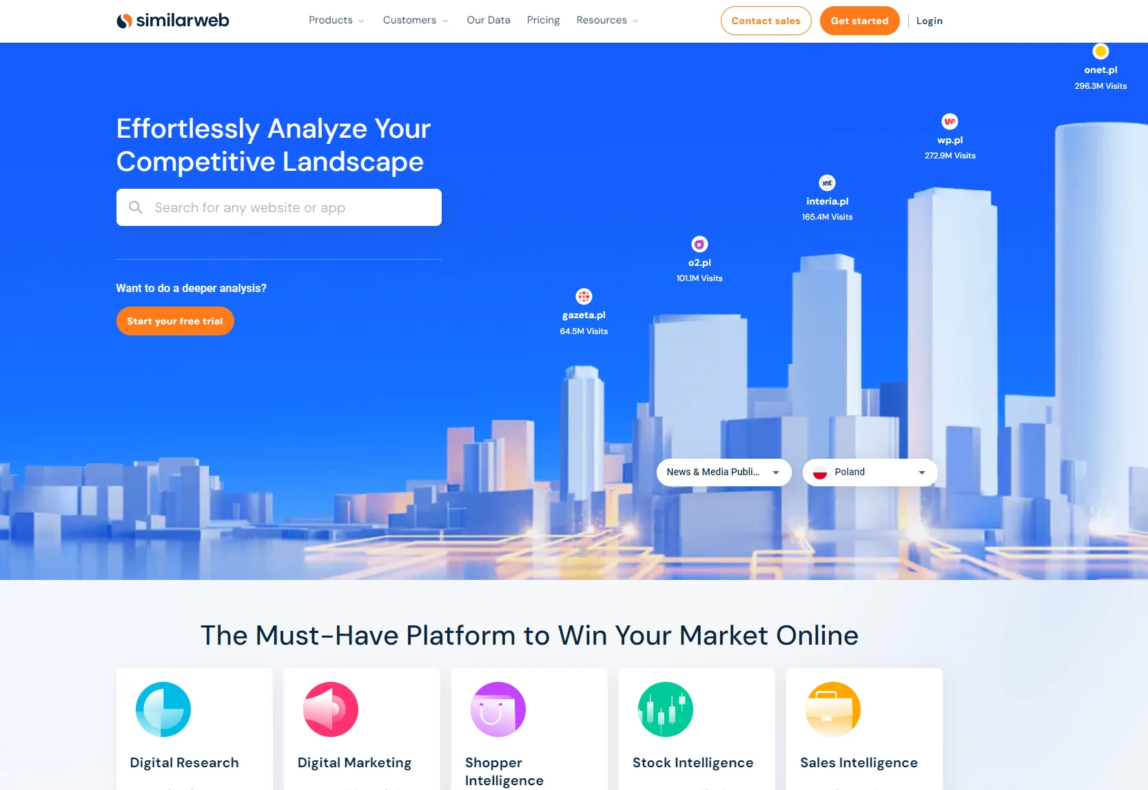 Narzędzie do analizy konkurencji Similarweb