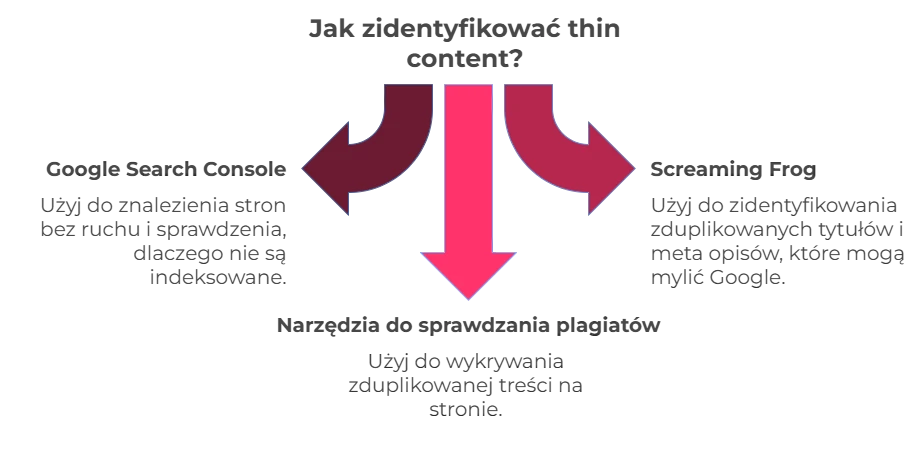 jak rozpoznać thin content