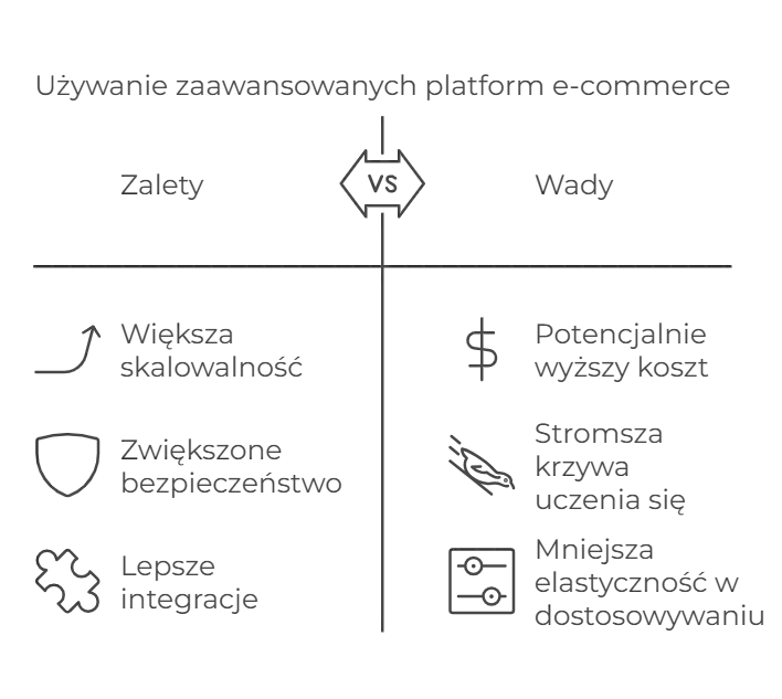 Jaką platformę dla sklepu internetowego wybrać