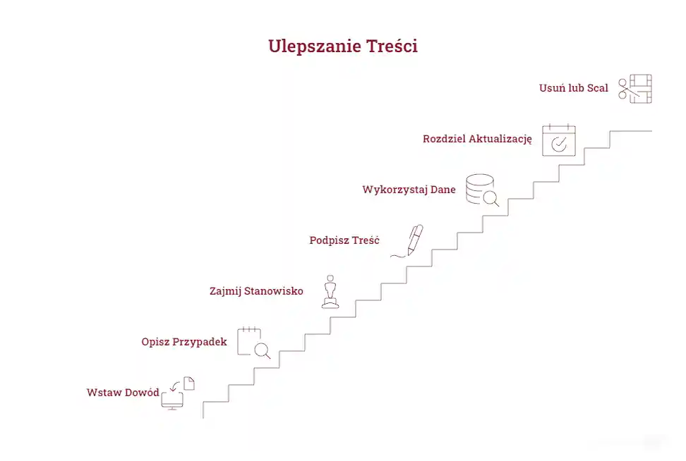 7 kroków jak poprawnie pisać teksty na stronę
